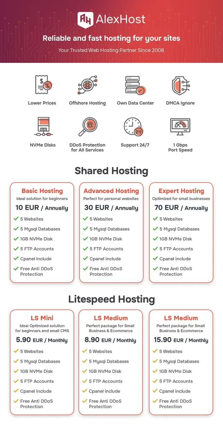 Tema 'Alexhost.com | DMCA Ignorado | Web Hosting, VPS y Servidores Dedicados | Privacidad Garantida!'