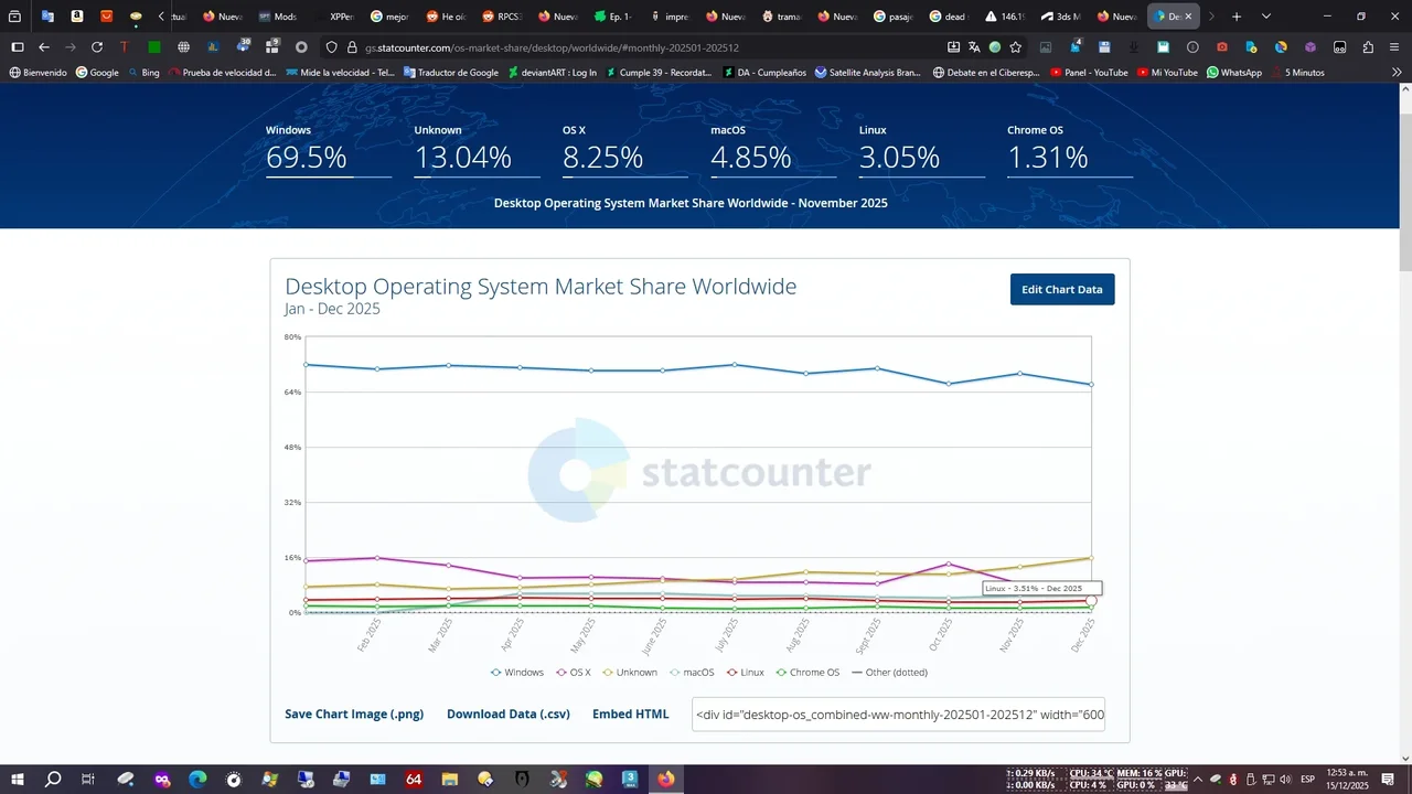 System Stats.webp